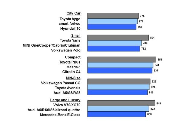 deutschland zufriedensheit analyse pro auto web